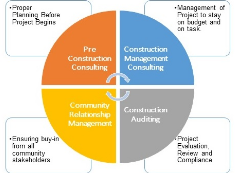 site-survey